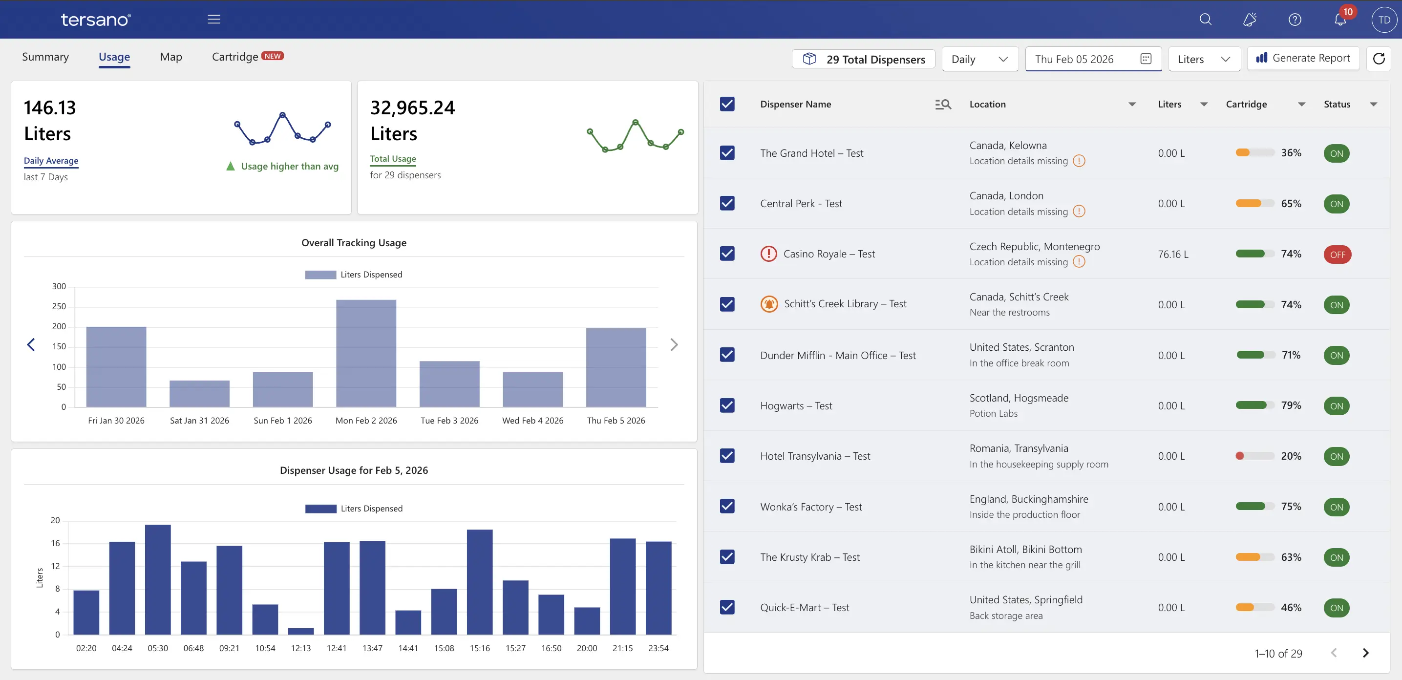 Lotus Pro v9 IoT Dashboard